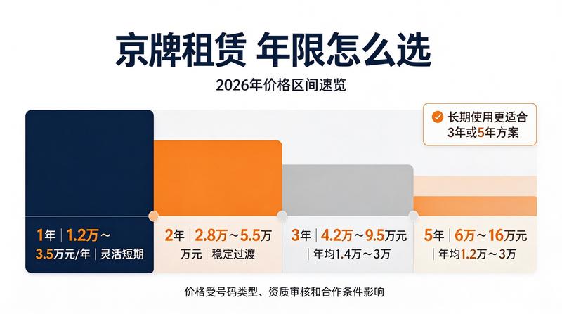 新能源车销量增长
